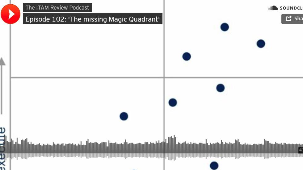 The missing SAM Magic Quadrant